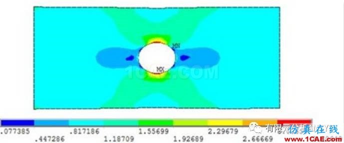 應力集中問題的考察-有孔零件的情況ansys workbanch圖片11