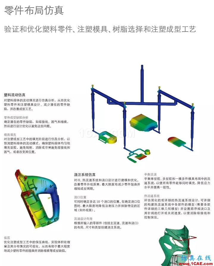 Autodesk Moldflow 2017moldflow分析圖片3