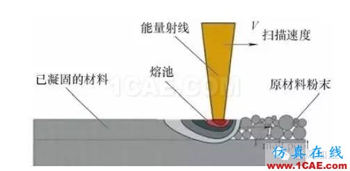 什么是增材制造？減材加工？ 高精度＋高價值機械設計圖例圖片8