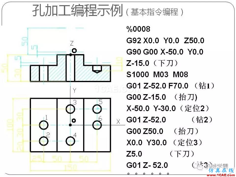 【收藏】數(shù)控銑床的程序編程PPT機械設(shè)計培訓(xùn)圖片82