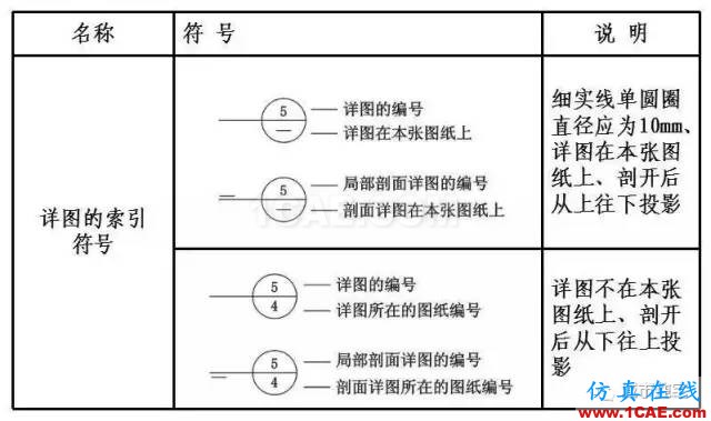 施工圖中常用符號及圖例，值得收藏！AutoCAD分析圖片4