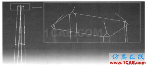 基于CATIA高級(jí)知識(shí)工程在BIM橋梁鋼筋建模中的應(yīng)用Catia仿真分析圖片6