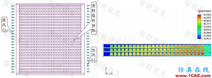 應(yīng)用簡介丨CAE仿真技術(shù)在雷達(dá)產(chǎn)品設(shè)計中的應(yīng)用簡介ansys workbanch圖片6