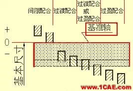 機(jī)械人不可缺少的四大類(lèi)基礎(chǔ)資料，建議永久收藏【轉(zhuǎn)發(fā)】Catia應(yīng)用技術(shù)圖片25