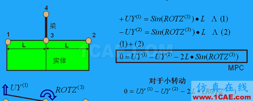 ANSYS 中 MPC 的應(yīng)用 (1) (翻譯資料) - htbbzzg - htbbzzg的博客