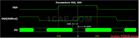 Memory系列之--DDR(內存)時序怎么讀HFSS分析圖片8