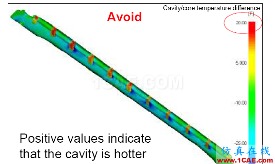 如何看模具『Moldflow模流』分析報告？moldflow結(jié)果圖片23