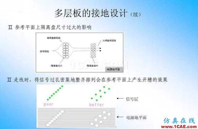 【絕密】國內(nèi)知名電信設(shè)備廠商PCB接地設(shè)計指南ansys結(jié)果圖片17