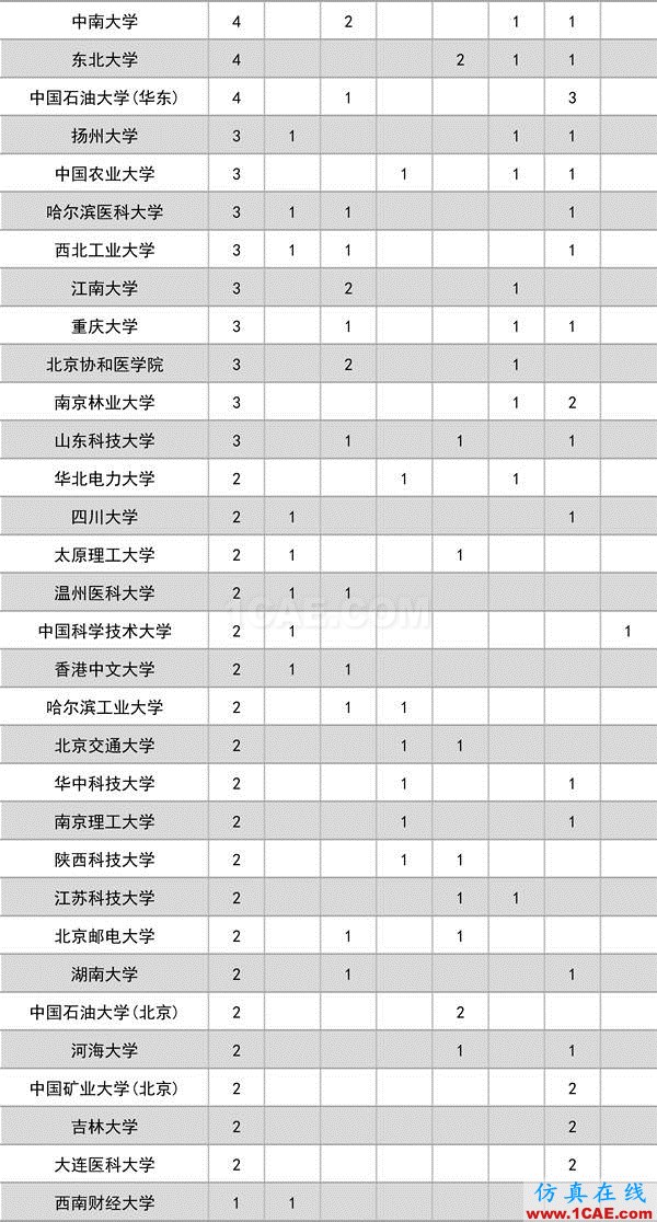 2016年度高等學(xué)校科學(xué)研究優(yōu)秀成果獎(科學(xué)技術(shù))獎勵決定發(fā)布圖片2