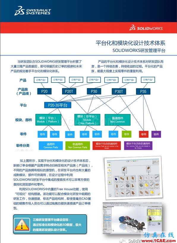 SOLIDWORKS 精益研發(fā)信息化解決方案（一）solidworks simulation培訓(xùn)教程圖片4