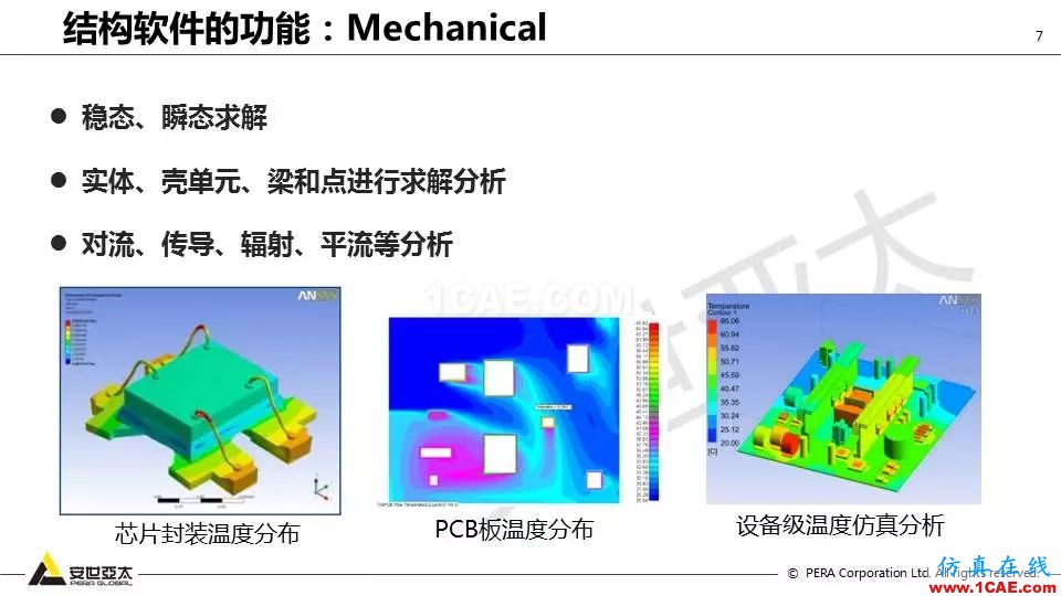 應(yīng)用 | ANSYS高頻電磁技術(shù)在濾波器的應(yīng)用HFSS培訓的效果圖片7