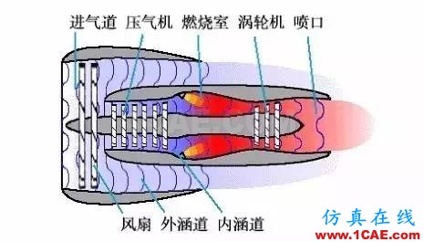 機械制造原理：這發(fā)動機，一看就不簡單機械設(shè)計資料圖片20