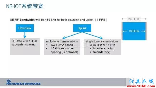 創(chuàng)新不止！一文讀懂NB-IoT原理及測試ansysem培訓教程圖片21