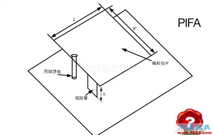 你真的了解你的手機？ — 你手機有天線嗎？ansys hfss圖片3