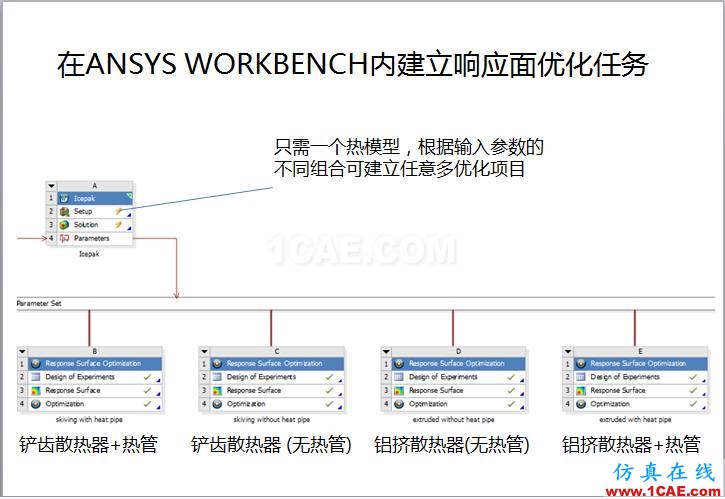 案例 | 用戶分享——利用響應(yīng)面優(yōu)化評(píng)估150KW逆變器散熱方案ansys分析案例圖片7