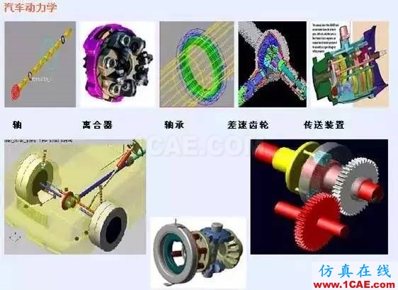 干貨 | 汽車CAE經(jīng)典案例詳細分析（收藏精華版）ansys培訓的效果圖片9