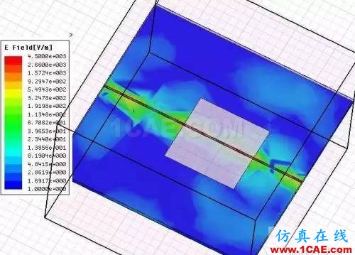 PCB差分線回流路徑的3D電磁場(chǎng)分析ADS電磁學(xué)習(xí)資料圖片20