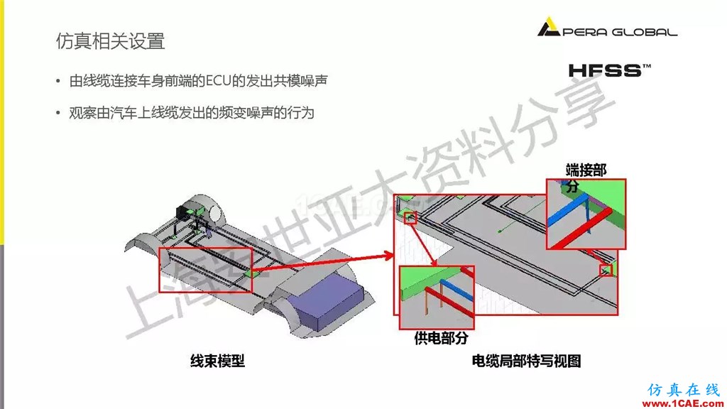 技術(shù)分享 | ANSYS電子系統(tǒng)電磁兼容仿真分析技術(shù)ansysem技術(shù)圖片40