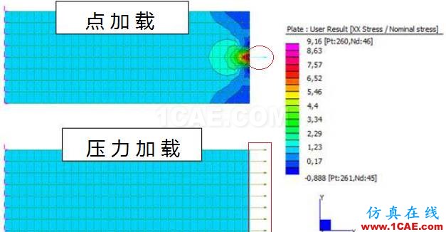 應力"奇點"(Stress singularity)ansys分析案例圖片2