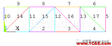 哪種桁架更安全合理？清晰合理的受力形式，實(shí)現(xiàn)材料充分利用ansys結(jié)果圖片10