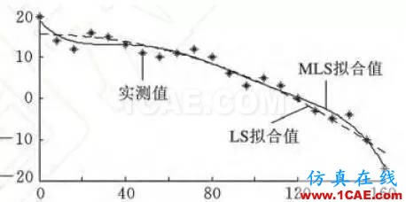 【軟件案例】你每天使用的有限元軟件的結(jié)果正確么？ansys分析圖片4