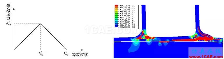 Abaqus在飛機復(fù)合材料中的應(yīng)用abaqus有限元技術(shù)圖片10