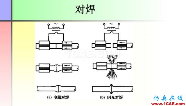 100張PPT，講述大學(xué)四年的焊接工藝知識(shí)，讓你秒變專家機(jī)械設(shè)計(jì)技術(shù)圖片37