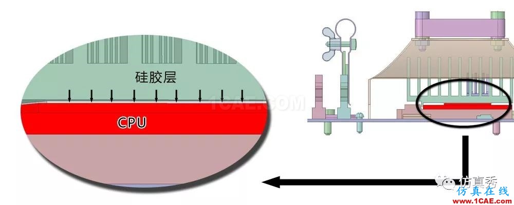 用Fluent進(jìn)行電子器件散熱仿真分析，這些經(jīng)驗(yàn)不可不知（請(qǐng)收藏）【轉(zhuǎn)發(fā)】fluent圖片11