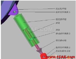 阻尼器的ADAMS模型結(jié)構(gòu)