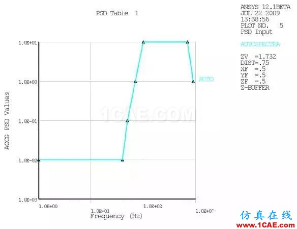 基于模態(tài)疊加法的印制電路板組件動力學分析ansys結(jié)構(gòu)分析圖片3