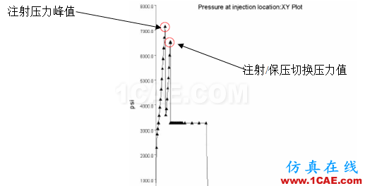 如何看模具『Moldflow模流』分析報告？moldflow培訓(xùn)課程圖片16