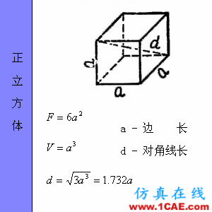 快接收，工程常用的各種圖形計算公式都在這了！AutoCAD培訓教程圖片40