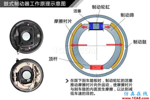 史上最全超高清汽車機械構造精美圖解，你絕對未曾見過！機械設計案例圖片69