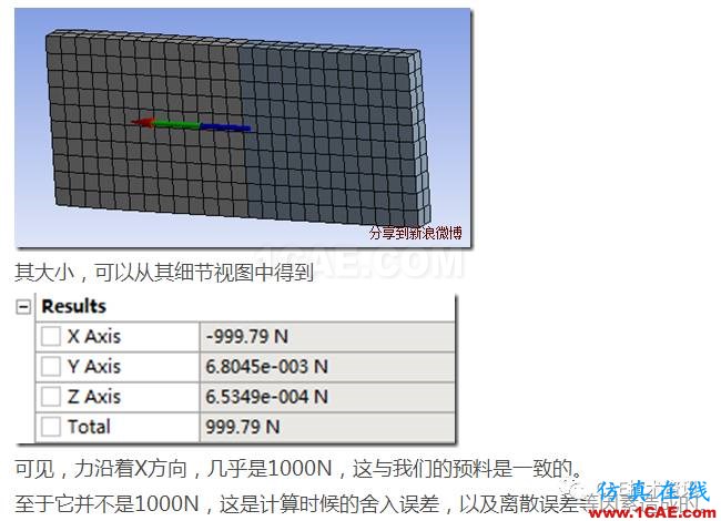 如何在ANSYS WORKBENCH中查看裝配體內(nèi)零件之間的合作用力？ansys仿真分析圖片11