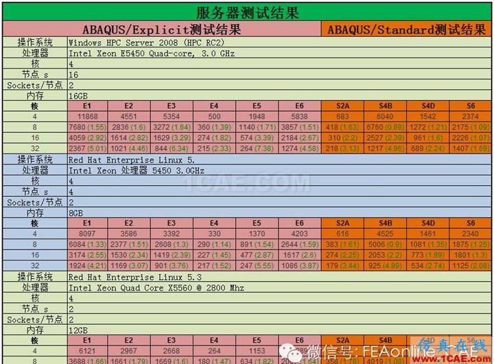 ABAQUS并行計(jì)算到底有多強(qiáng)大？abaqus有限元培訓(xùn)教程圖片5