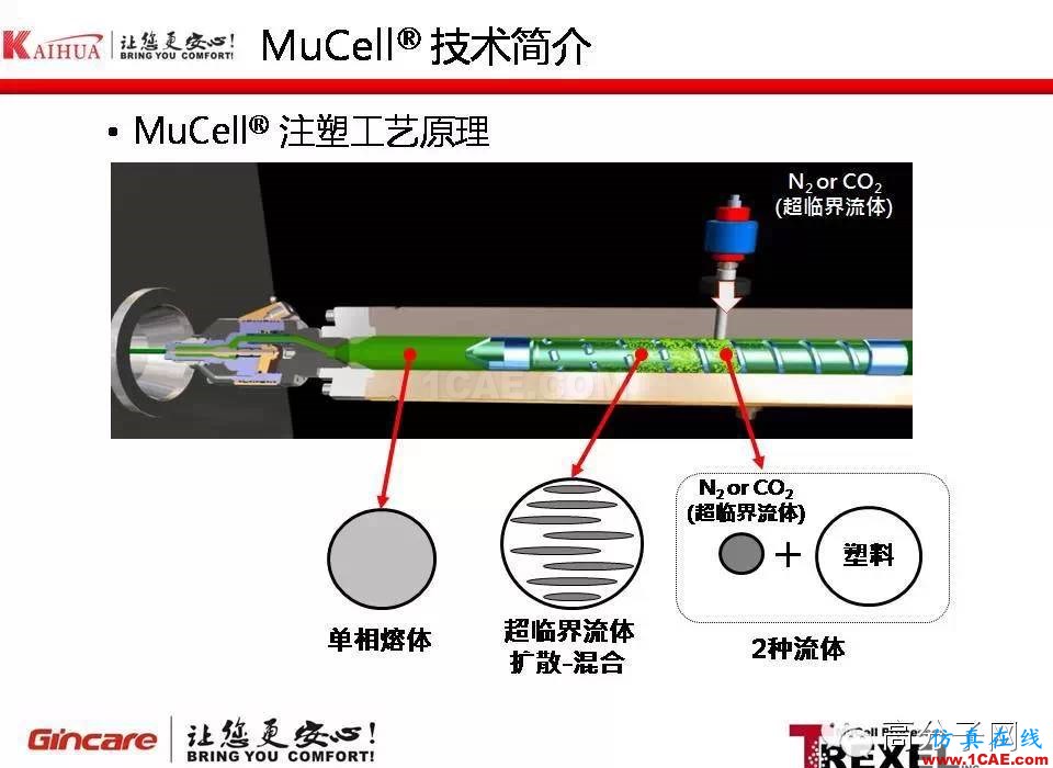 超臨界注塑發(fā)泡成型技術(shù)在汽車產(chǎn)業(yè)的應(yīng)用moldflow仿真分析圖片2