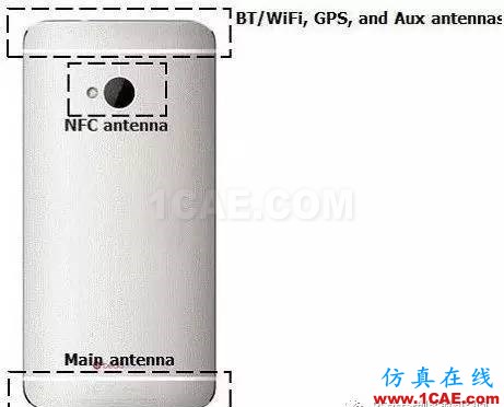 【果斷收藏】5G手機天線技術縱橫談HFSS分析圖片10