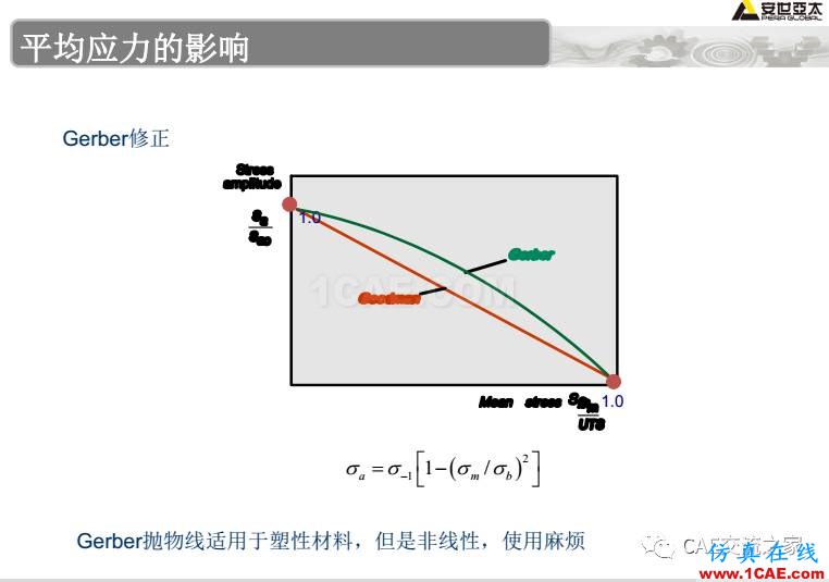 ansys疲勞分析基礎(chǔ)理論ansys結(jié)構(gòu)分析圖片19