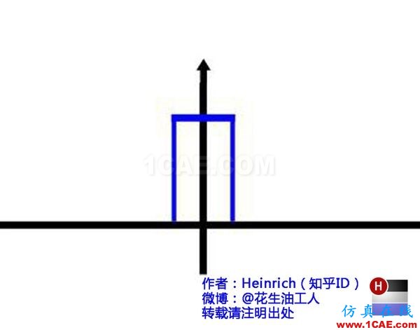 神奇而優(yōu)雅的傅里葉變換