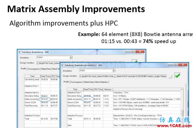 ANSYS 18.0新功能 | HFSS 18.0軟件更新總結(jié)HFSS培訓(xùn)的效果圖片4