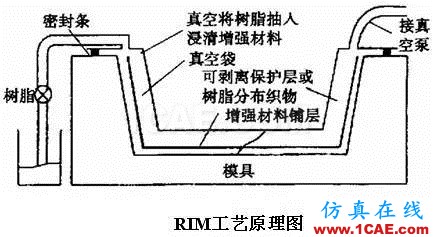 復(fù)合材料工藝簡述機(jī)械設(shè)計(jì)資料圖片6