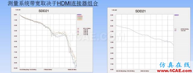 【大師講堂】淺論示波器的低本底噪聲對高速眼圖測試的意義HFSS分析圖片6