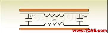 利用S參數(shù)來描述PCB串?dāng)_HFSS結(jié)果圖片1