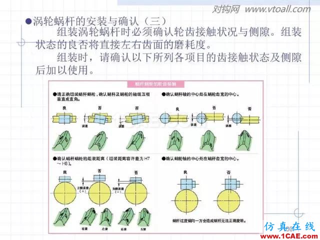 齒輪齒條的基本知識(shí)與應(yīng)用！115頁(yè)ppt值得細(xì)看！機(jī)械設(shè)計(jì)圖片100