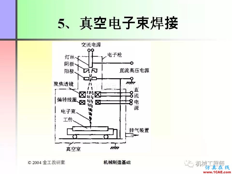 【專(zhuān)業(yè)積累】100頁(yè)P(yáng)PT，全面了解焊接工藝機(jī)械設(shè)計(jì)圖例圖片52