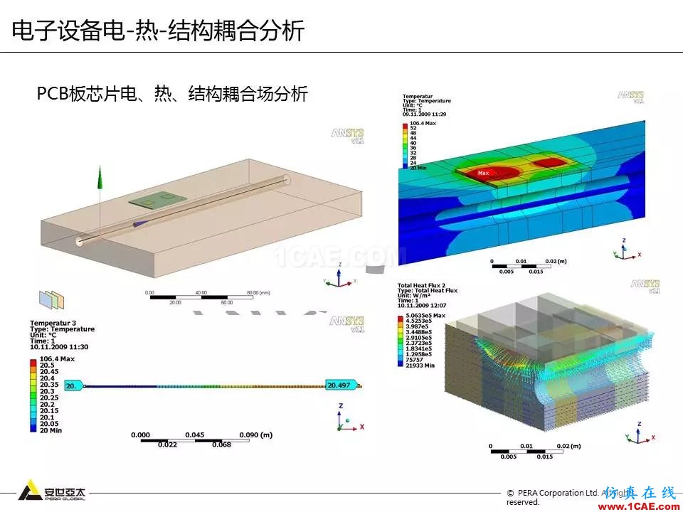 方案 | 電子設(shè)備仿真設(shè)計(jì)整體解決方案ansys hfss圖片37