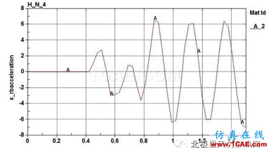 【技術(shù)】海上風(fēng)電機(jī)組基礎(chǔ)防碰撞分析及防護(hù)措施探討ls-dyna培訓(xùn)教程圖片11