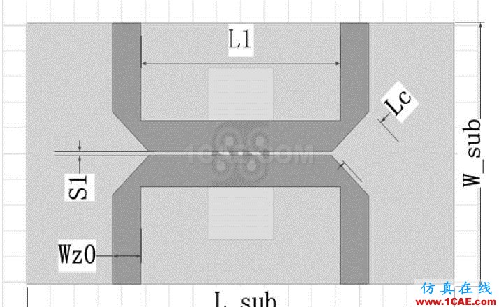 C-Ku波段超寬帶3dB 定向耦合器設(shè)計(jì)ADS電磁應(yīng)用技術(shù)圖片3