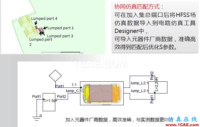 ANSYS電磁產(chǎn)品在移動通信設(shè)備設(shè)計仿真方面的應(yīng)用HFSS培訓(xùn)的效果圖片18