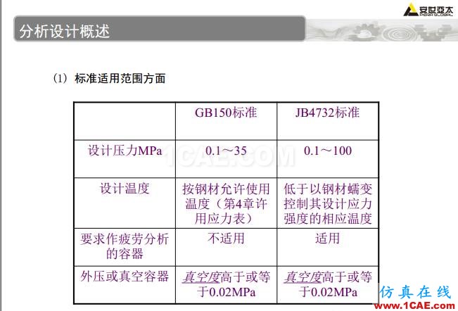 ANSYS技術(shù)專題之 壓力容器分析ansys結(jié)構(gòu)分析圖片4